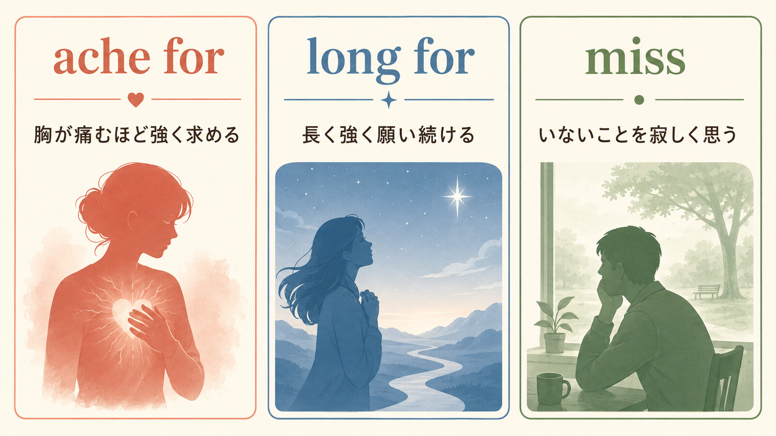 ache for・long for・missのニュアンスの違いを比較したイラスト