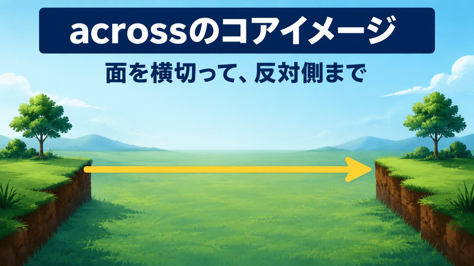 acrossのコアイメージ|面を横切って反対側まで