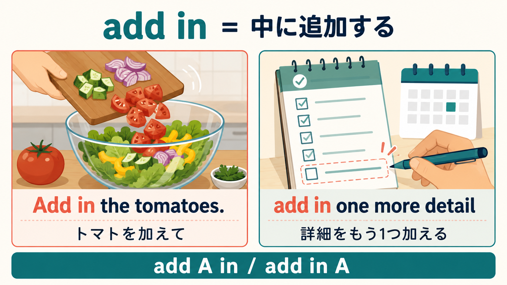 add inは中に追加するという意味でadd A inとadd in Aの語順を使うことを示す解説図