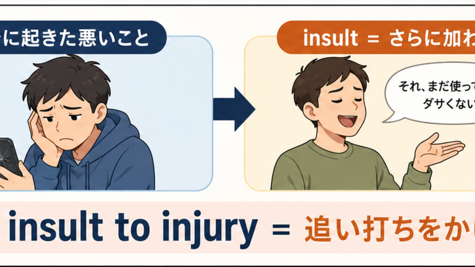 injuryにinsultが加わり追い打ちになるイメージ図