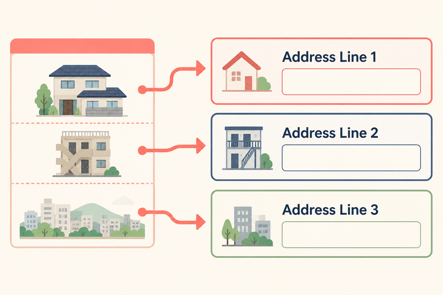 日本の住所をAddress Line 1・2・3に分けて入力する図解
