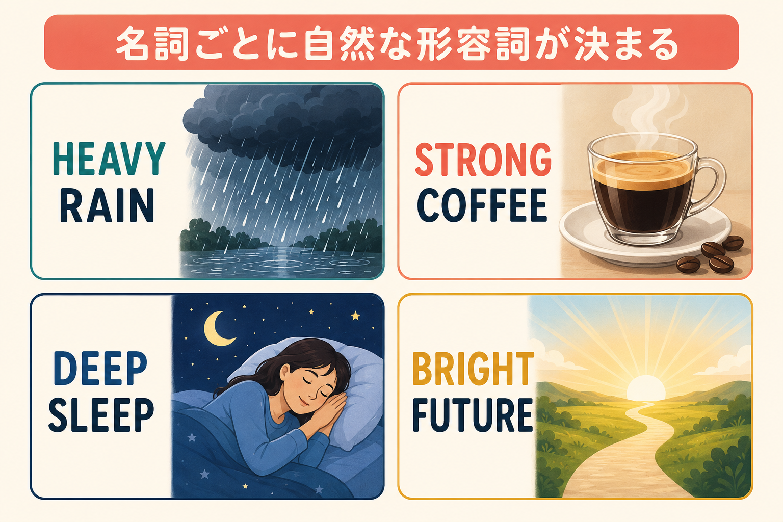 heavy rain・strong coffee・deep sleep・bright futureを示す形容詞＋名詞の解説イラスト