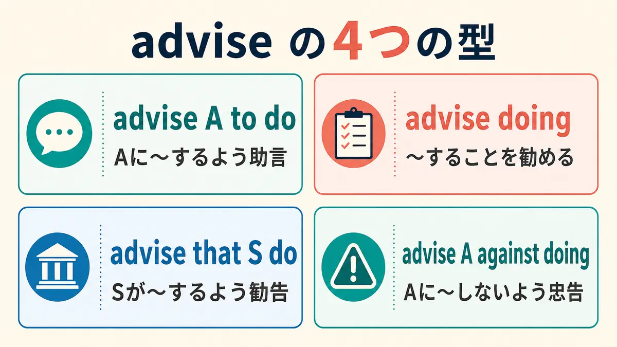 advise A to do、advise doing、advise that S do、advise A against doingの違い