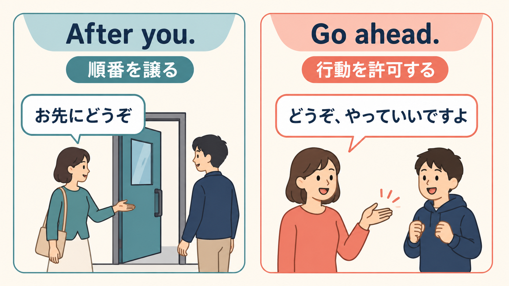 After you. とGo ahead. の意味と使い分けを比較した図