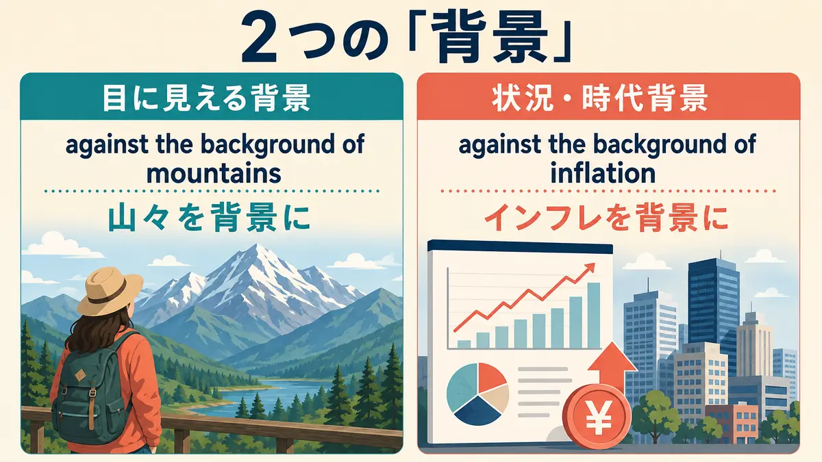 against the background ofの目に見える背景と状況・時代背景の用法