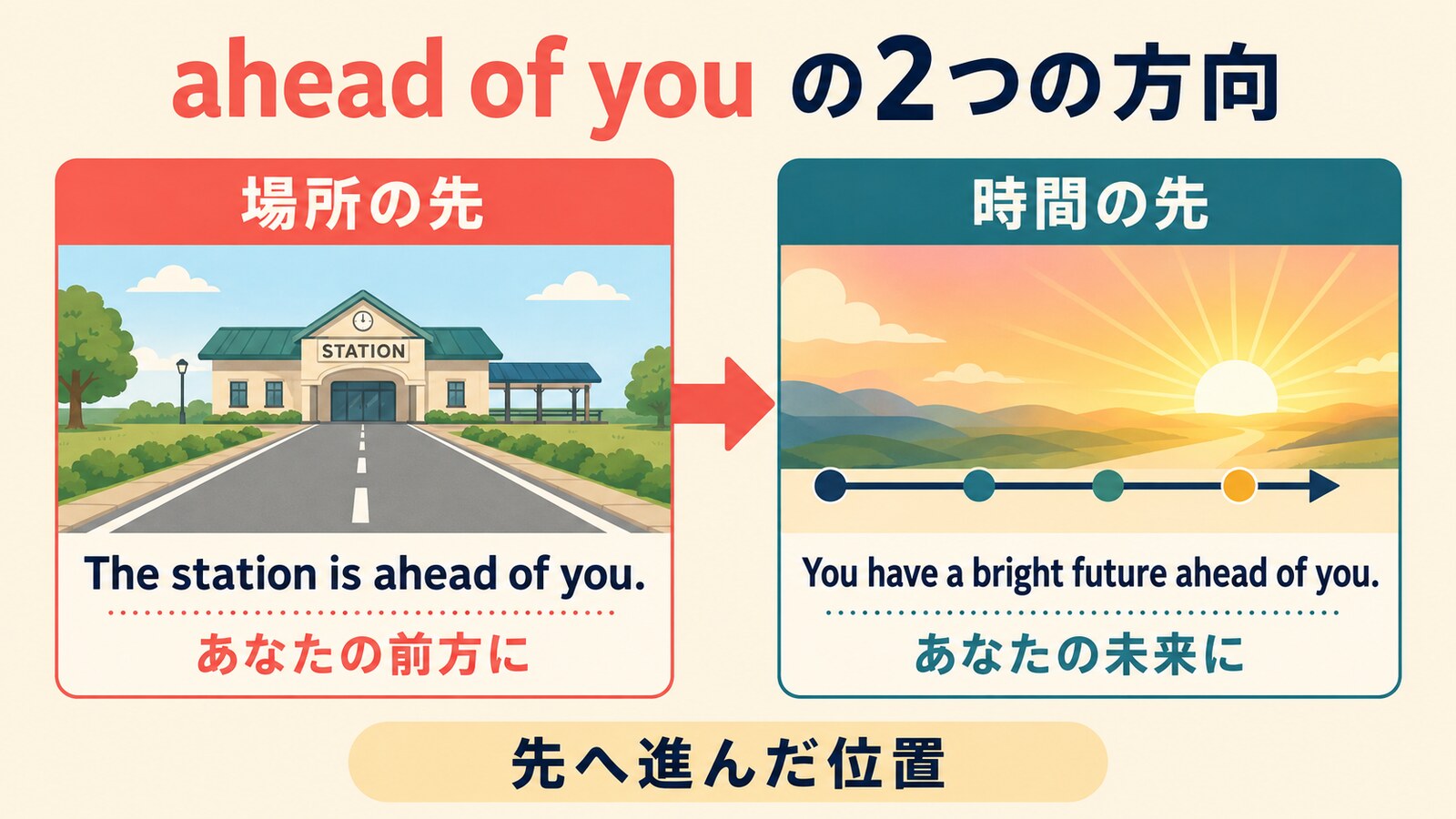 ahead of youが表す場所の先と時間の先