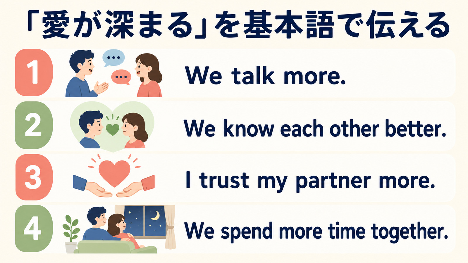愛が深まるをWe talk moreやWe know each other betterなどの基本語で説明した図