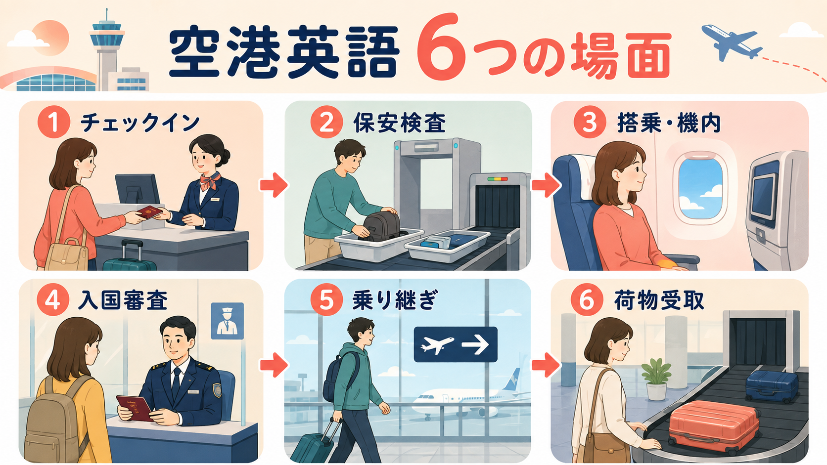 チェックインから荷物受取までの空港英語6場面
