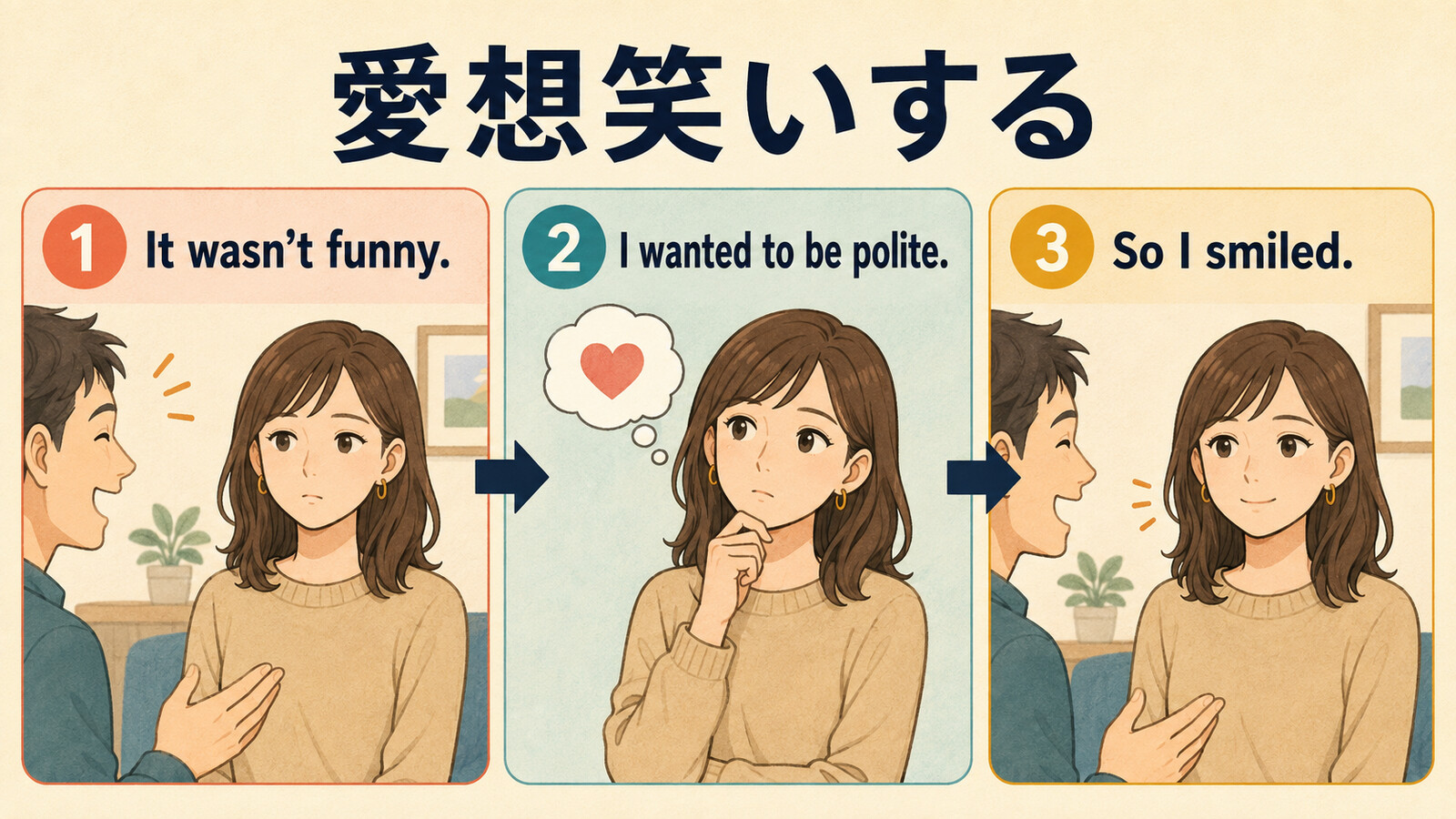 愛想笑いするをIt wasn't funny、I wanted to be polite、So I smiledで表す図