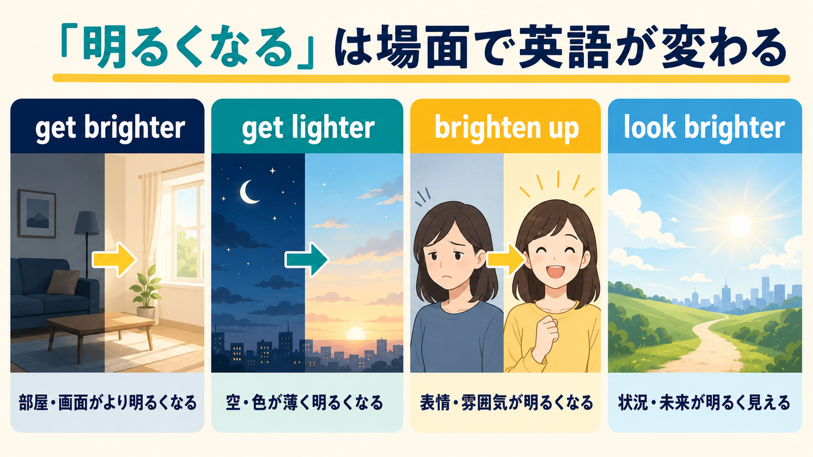 get brighter・get lighter・brighten up・look brighterの違い