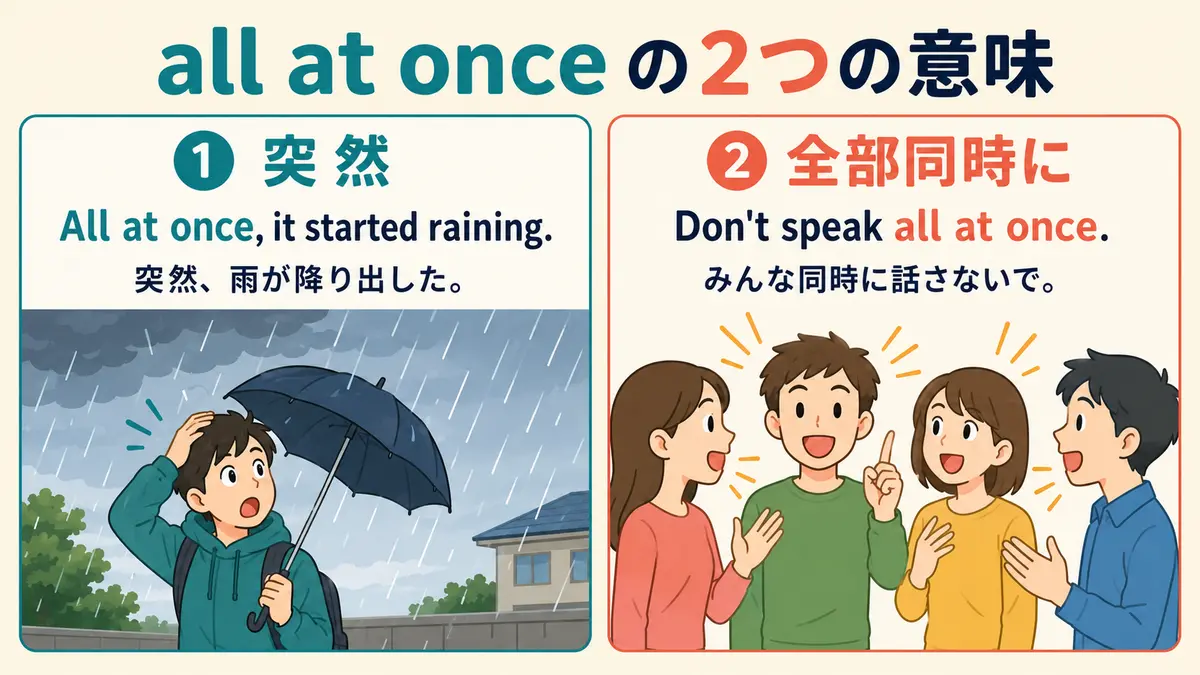 all at onceの「突然」と「全部同時に」を例文で比較した図解