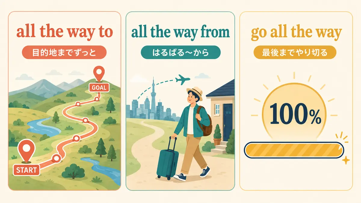 all the way to・all the way from・go all the wayの違いを示す図解