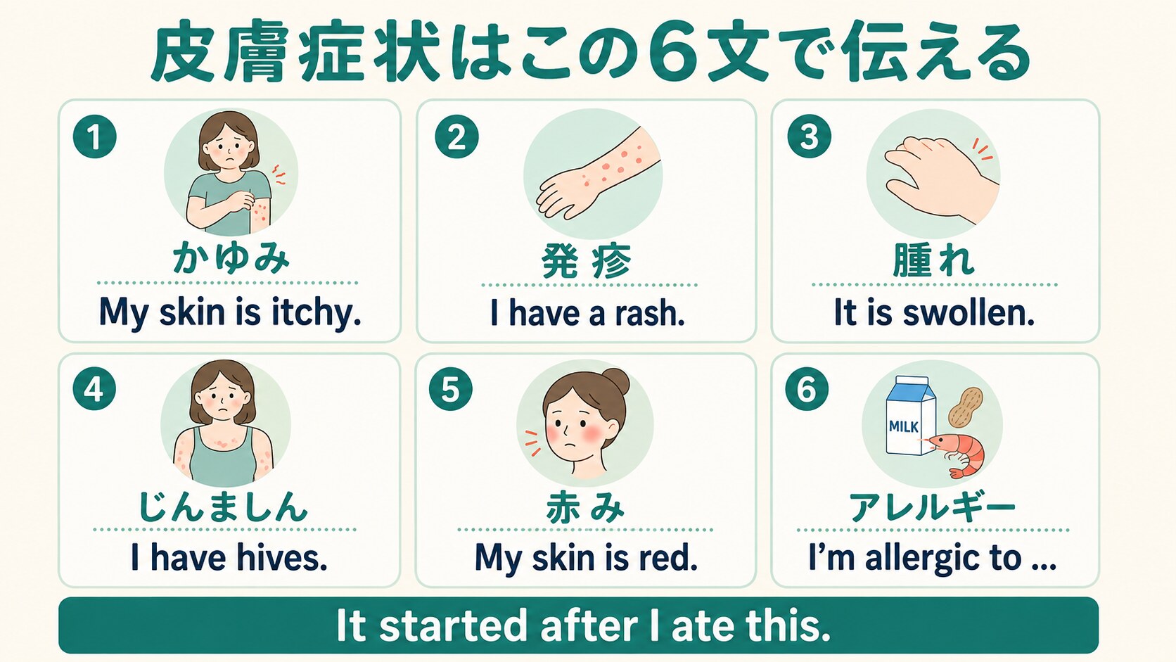 かゆみ・発疹・腫れ・じんましん・赤み・アレルギーを伝える英語フレーズ図解