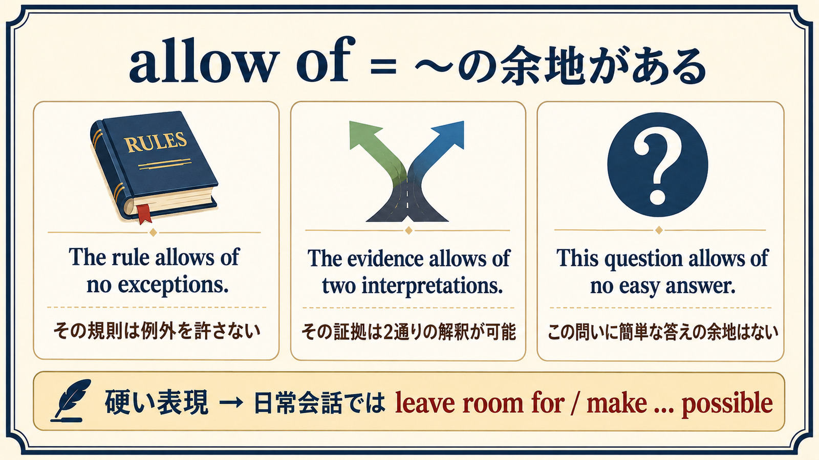 allow ofの代表例文|no exceptions・two interpretations・no easy answer