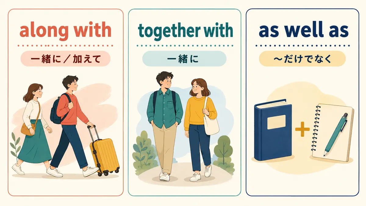 along with・together with・as well asのニュアンスを比較する図解