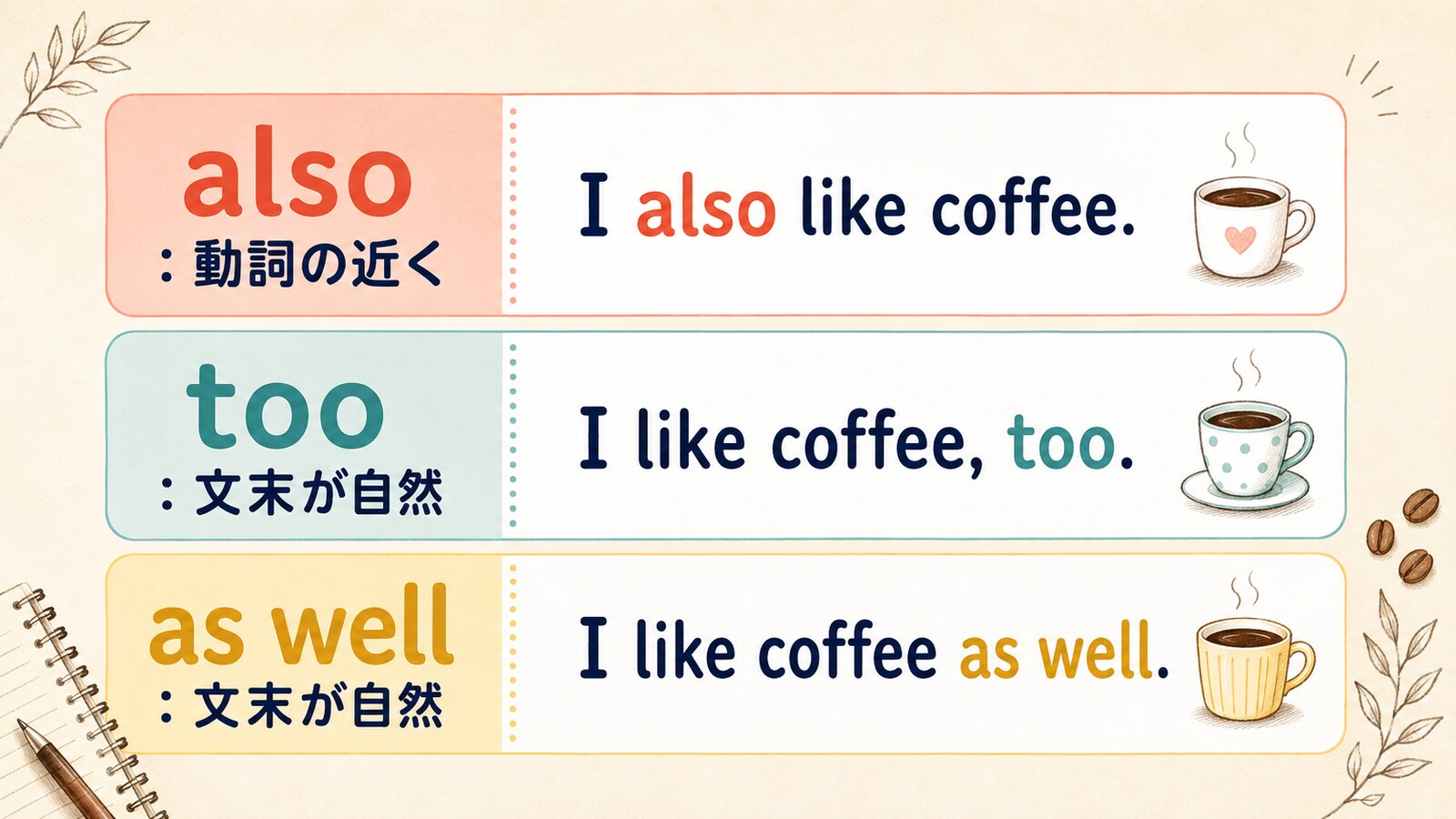 alsoは動詞の近く、tooとas wellは文末に置く比較図