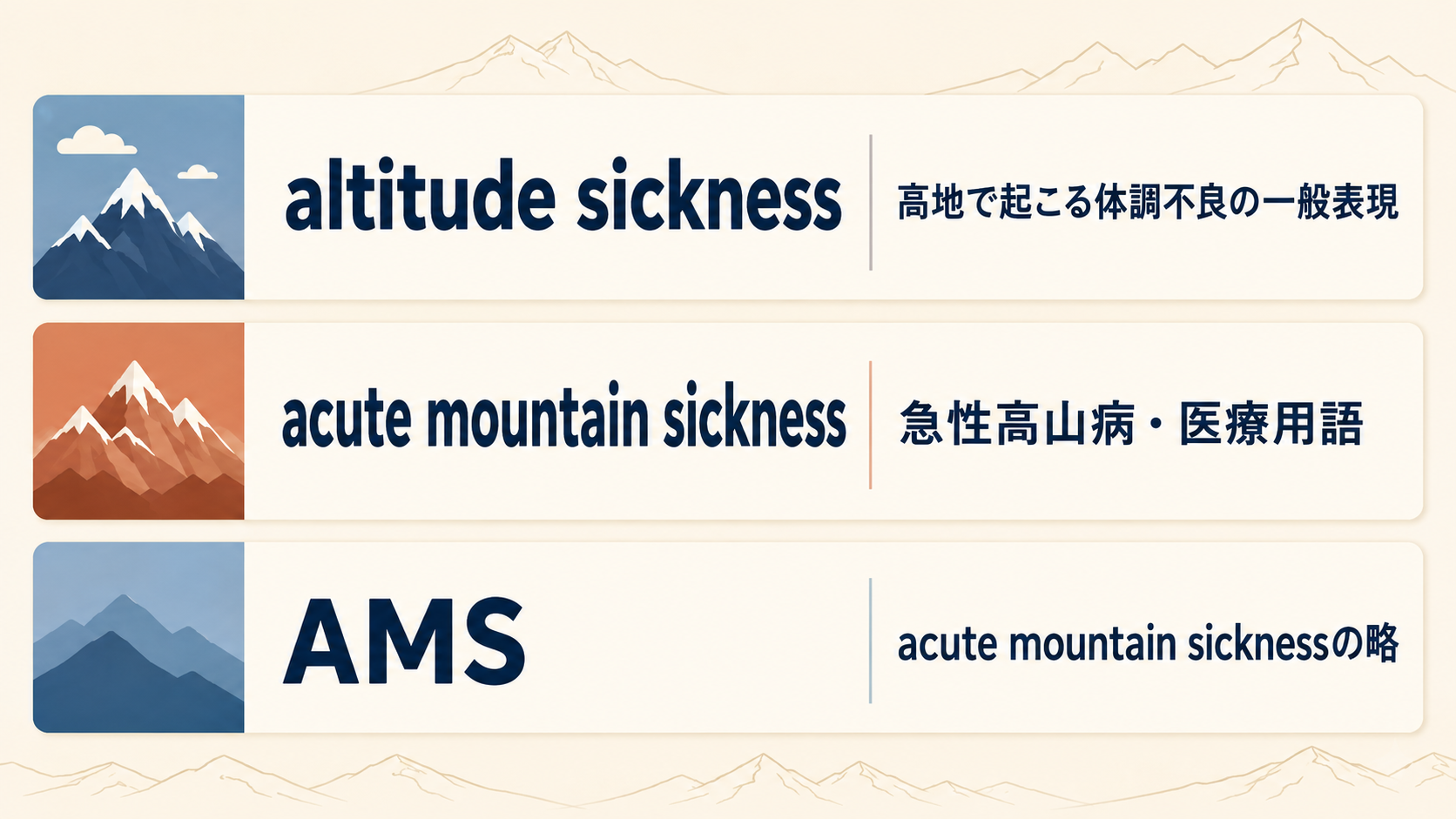 altitude sickness・acute mountain sickness・AMSの違い比較表