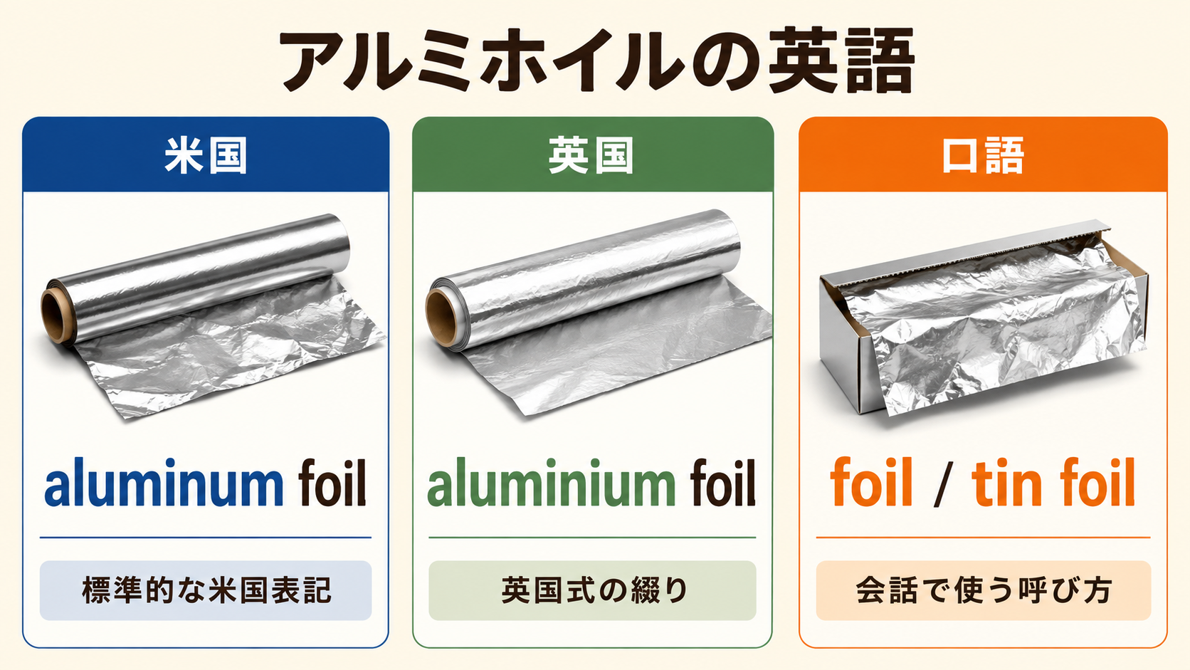 米国のaluminum foil、英国のaluminium foil、口語のfoilとtin foilの違い