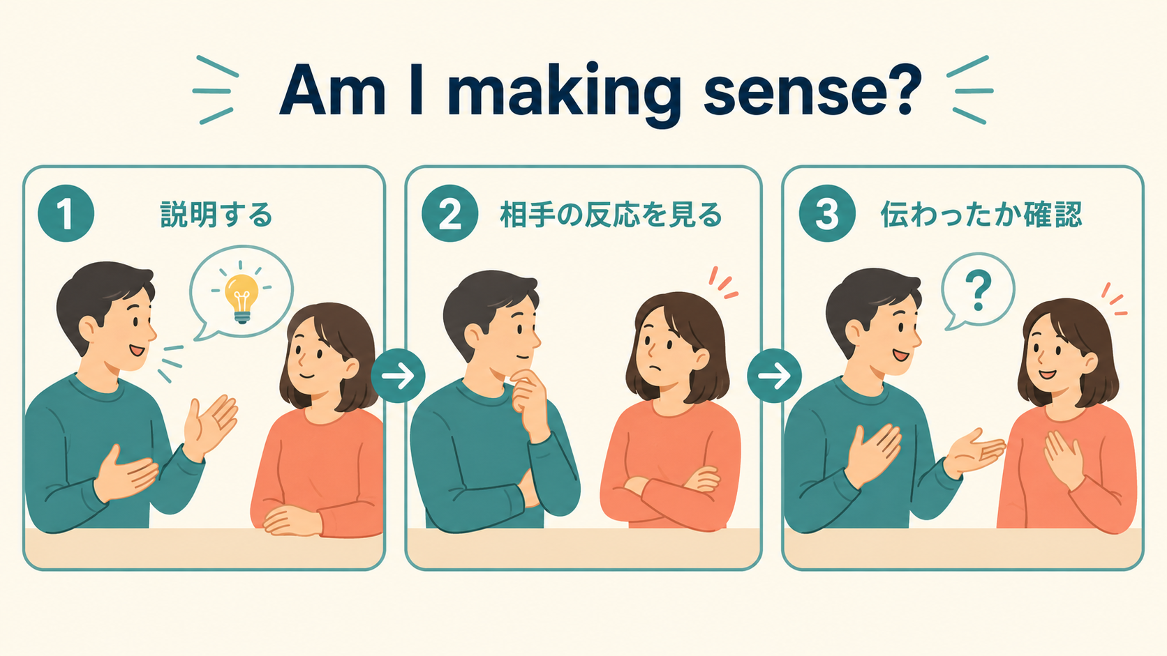 説明して相手の反応を見て伝わったか確認するAm I making sense?の流れ