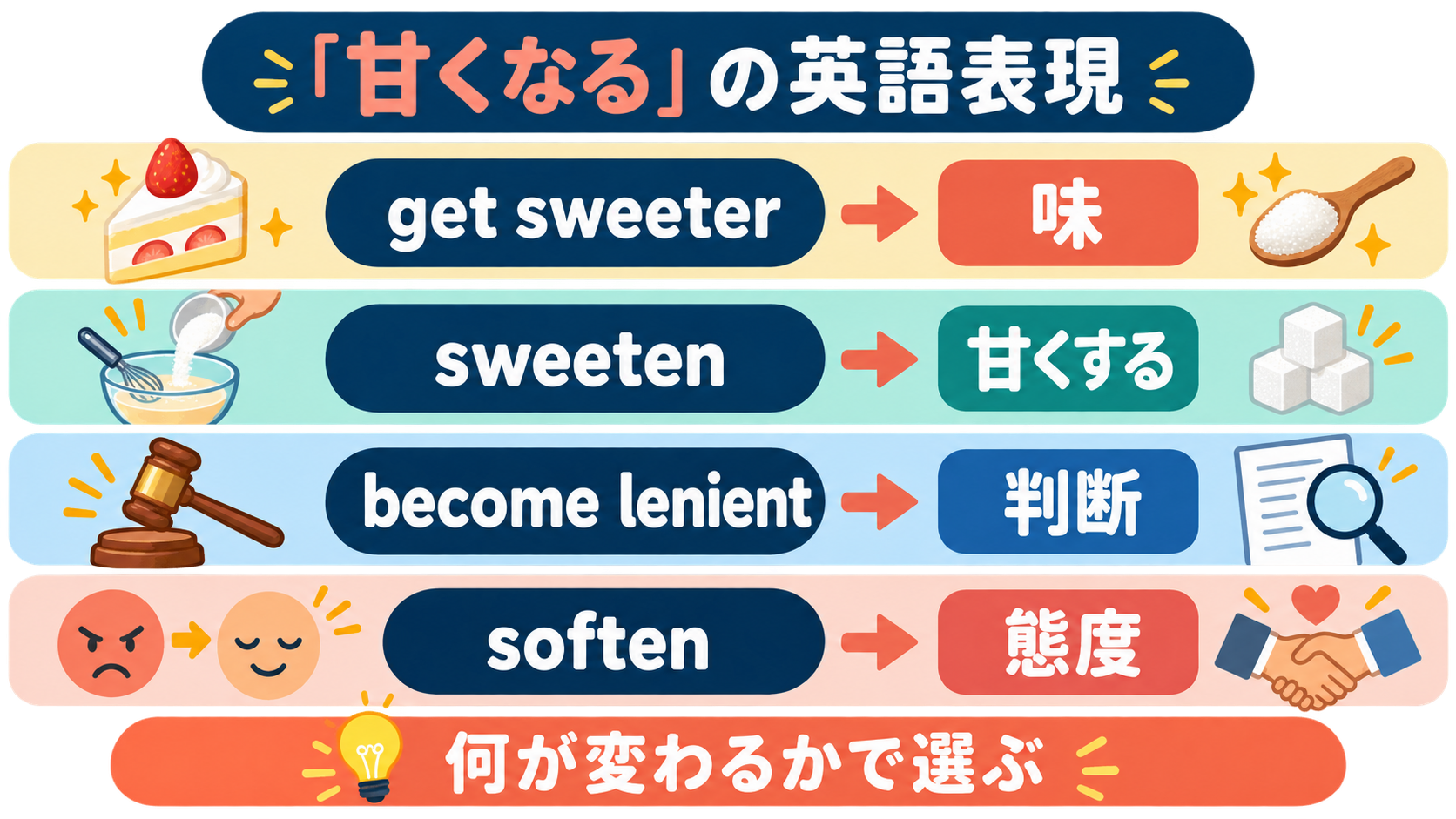 get sweeter・sweeten・become lenient