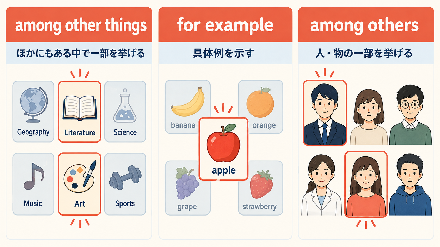 among other thingsとfor exampleとamong othersのニュアンス比較図