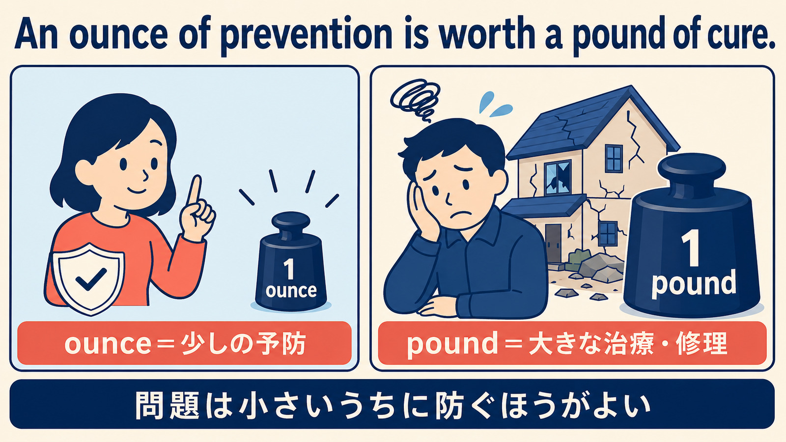 少しの予防と大きな治療を比較したイラスト