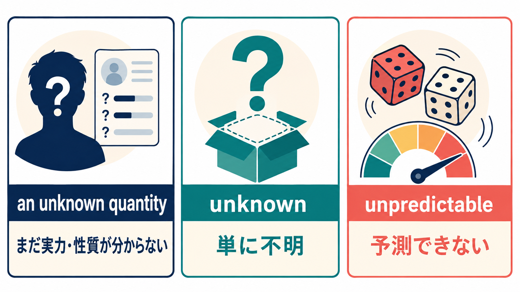 an unknown quantityとunknown、unpredictableのニュアンスの違い
