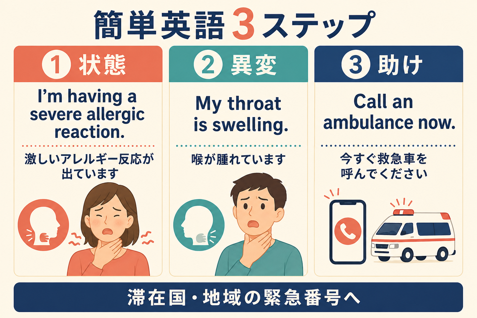 激しいアレルギー反応、喉の腫れ、救急車要請を伝える簡単英語3ステップ
