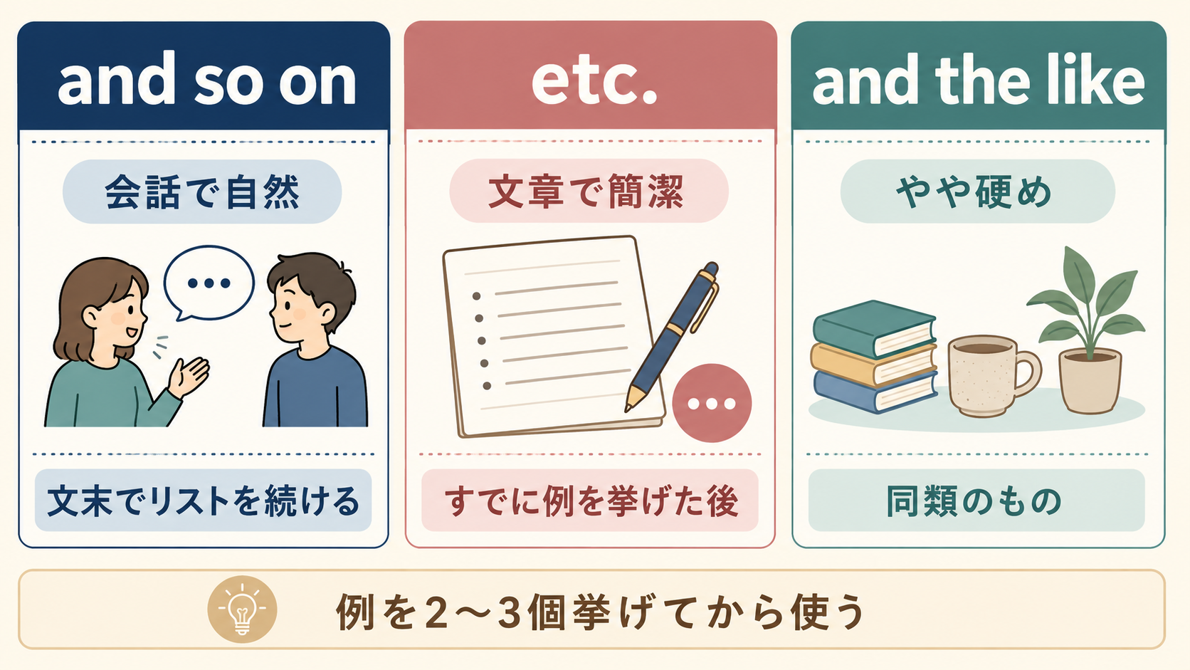 and so on、etc.、and the likeの違いを比較した解説イラスト