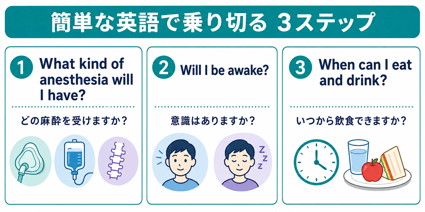 麻酔の種類・意識・飲食再開を確認する簡単な英語3ステップ