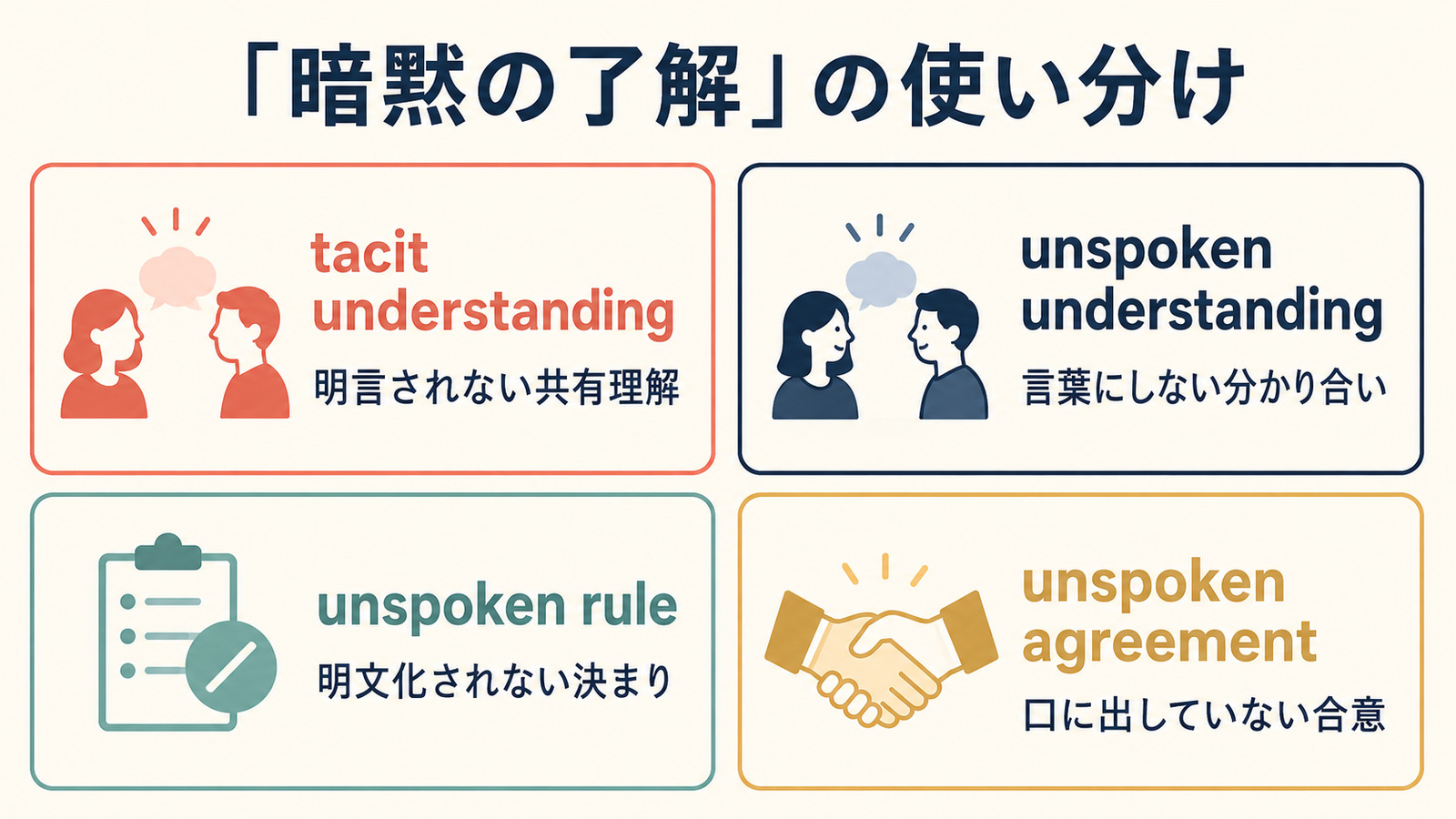 tacit understanding・unspoken understanding・unspoken rule・unspoken agreementの違いを示す解説イラスト