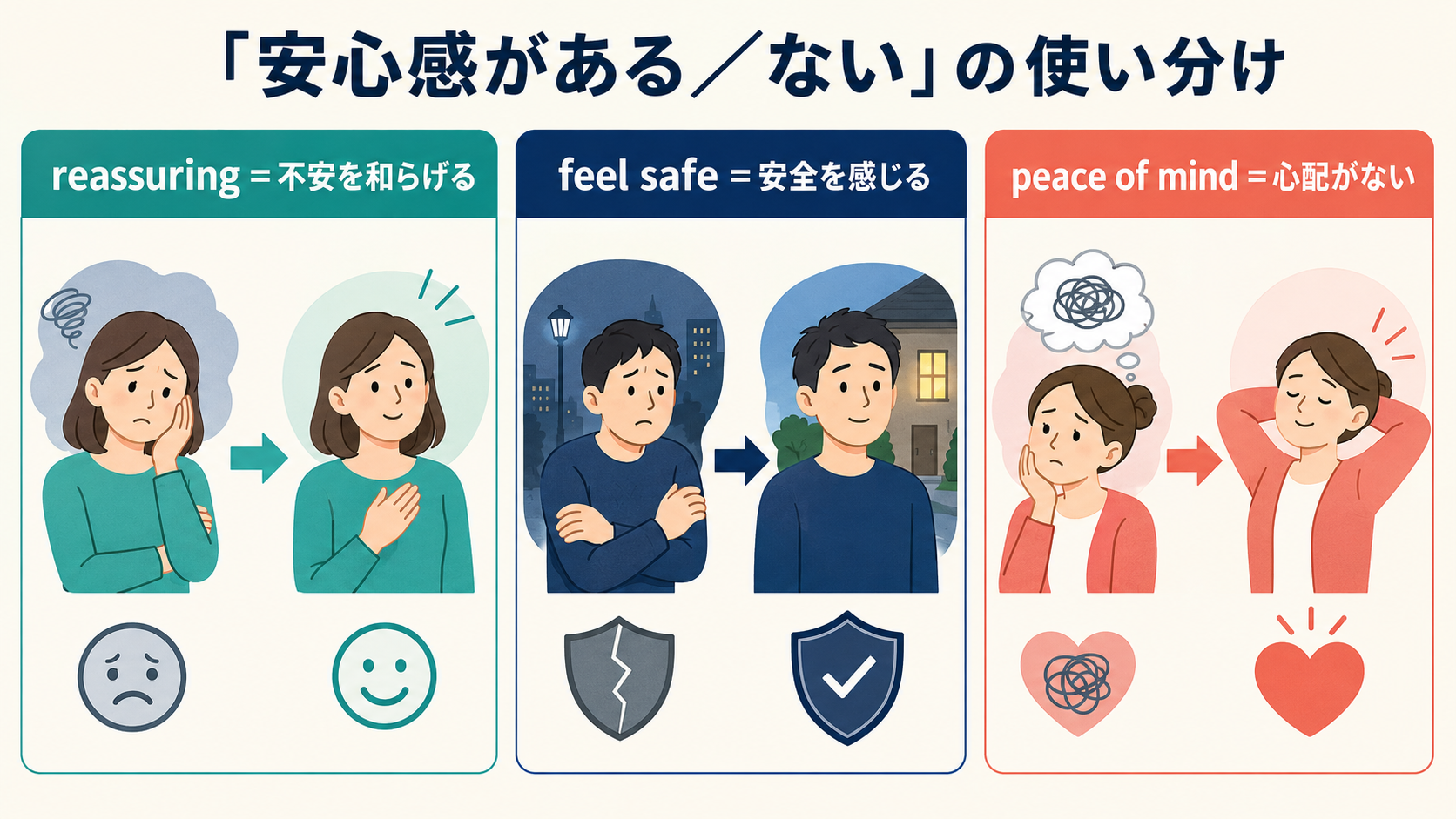 「安心感がある/ない」の英語表現の使い分け