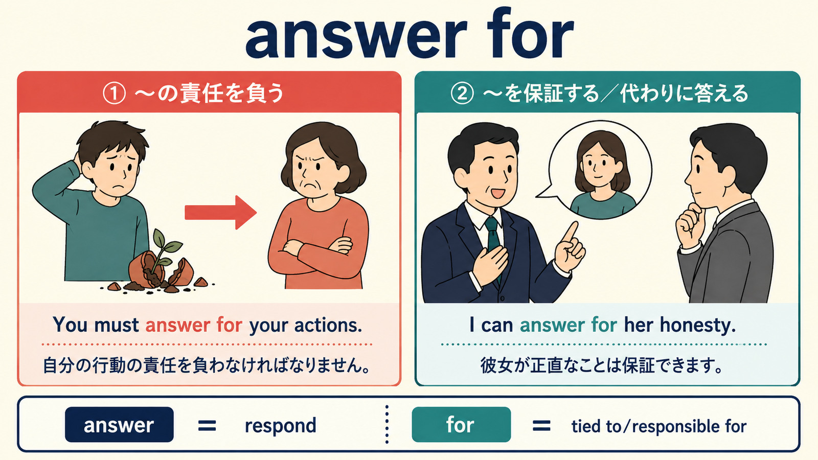answer forの意味比較｜責任を負う・保証する・代わりに答える