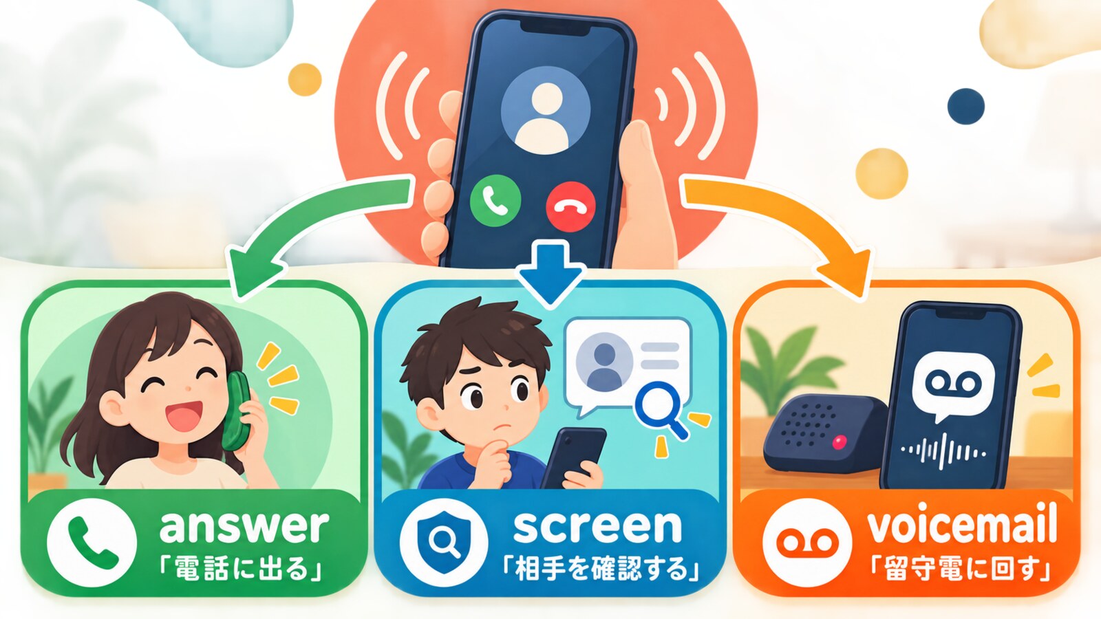 screen calls・call screening・let it go to voicemailの違い