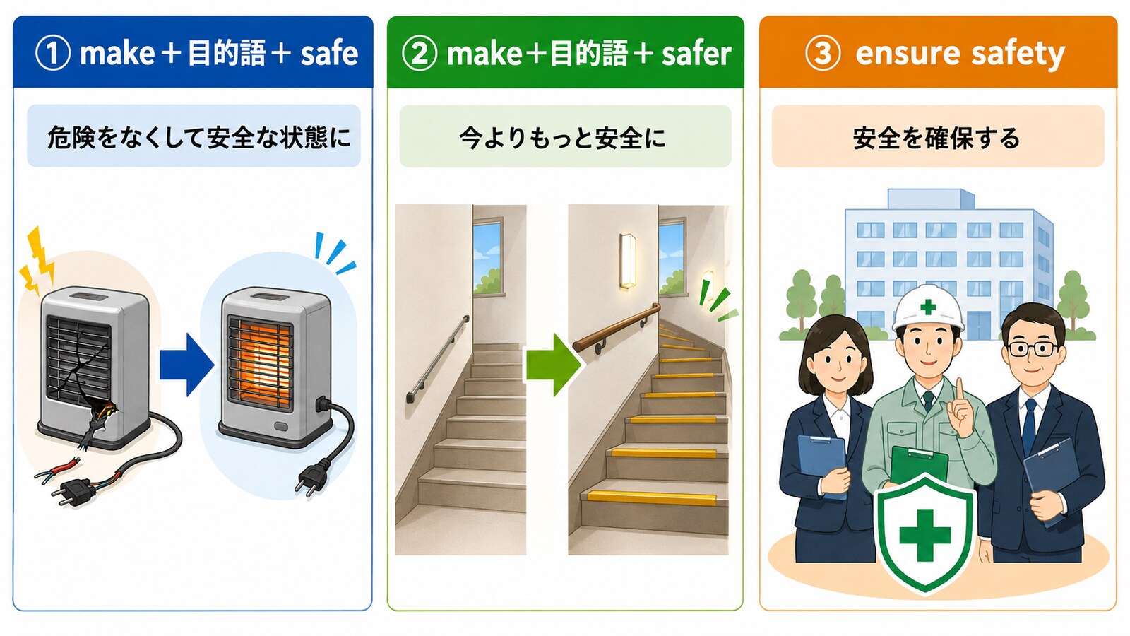 安全にするの英語 make+目的語+safe・saferとensure safetyの使い分け