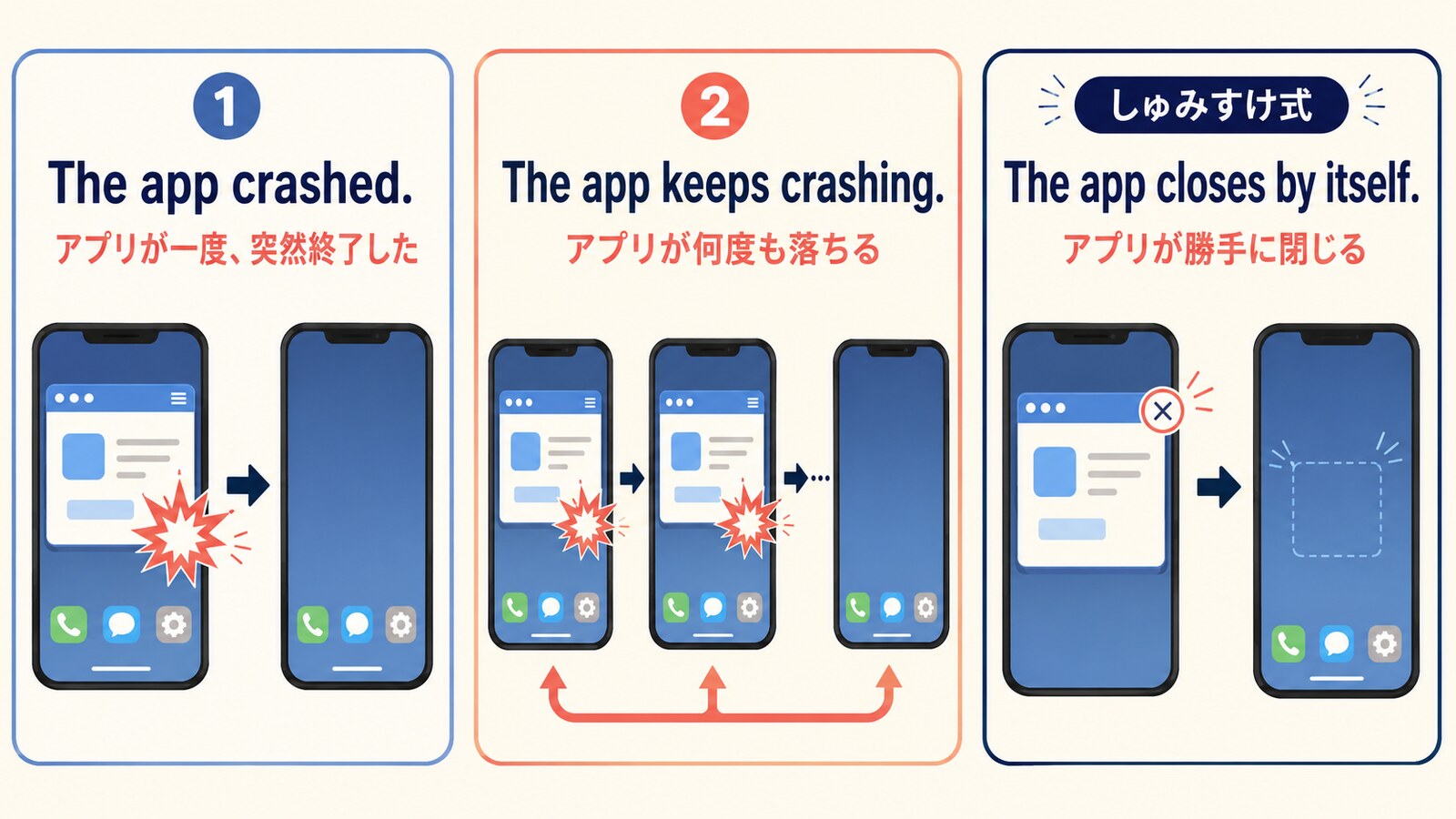 The app crashedとThe app keeps crashingとThe app closes by itselfの違いを示す図解