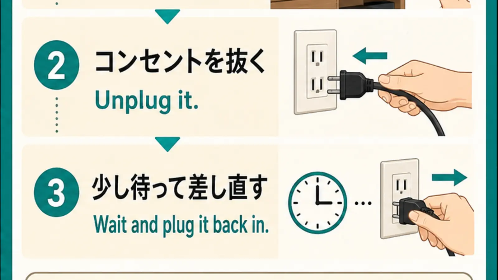 Turn it off・Unplug it・Wait and plug it back inの家電再起動手順とrestart・resetの違い