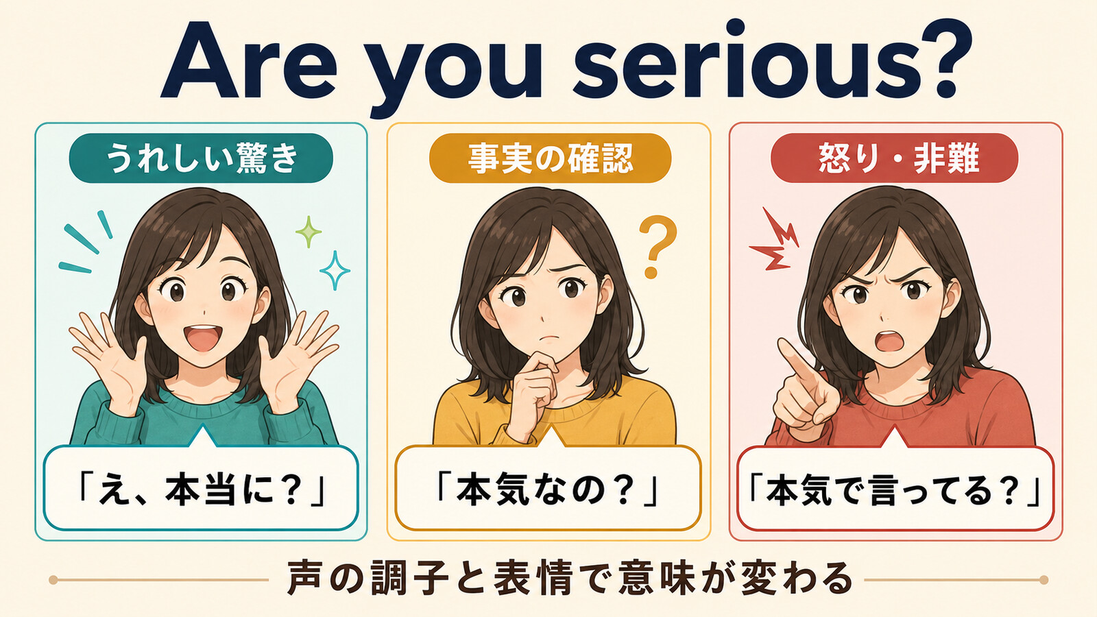 Are you serious?がうれしい驚き・事実確認・怒りや非難に変わる声の調子と表情の図解