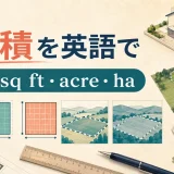 面積を英語で表すm²・sq ft・acre・haのイラスト