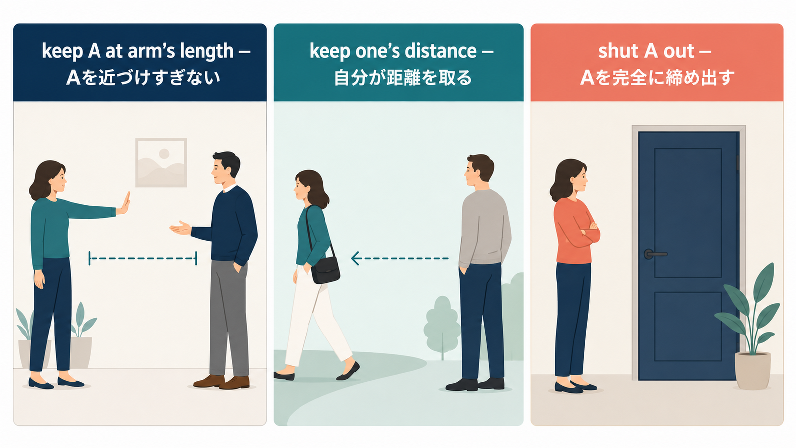 keep A at arm’s length・keep one’s distance・shut A outの違い