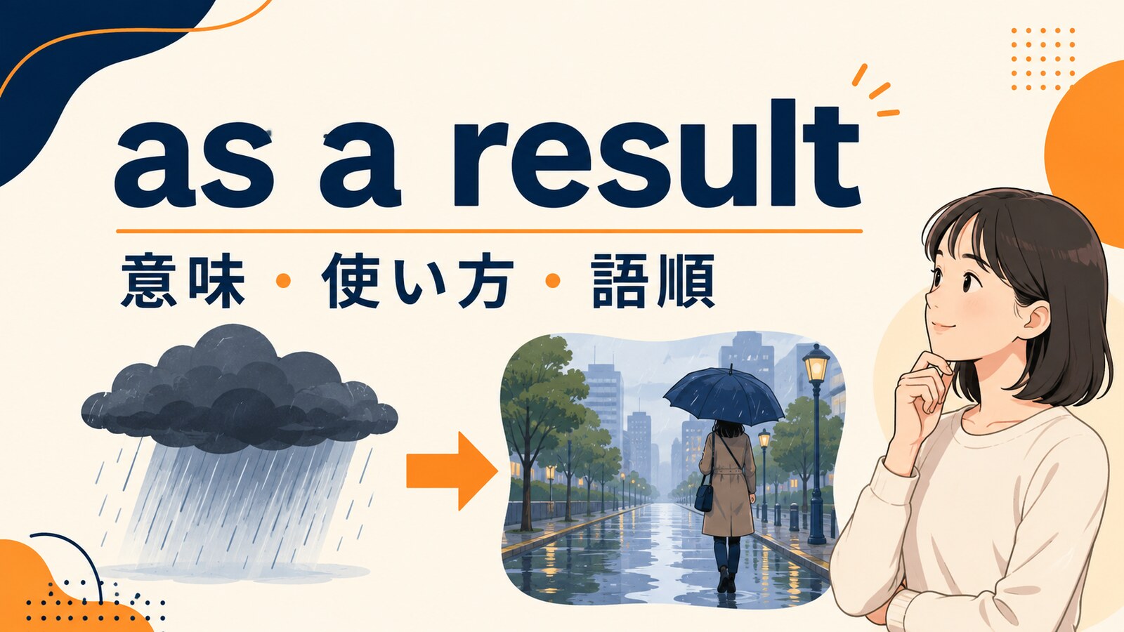 as a resultの意味・使い方・語順を解説するアイキャッチ