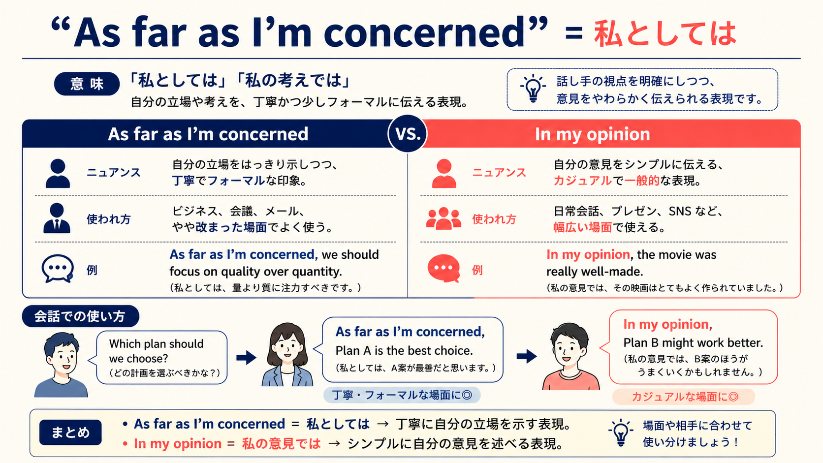 As far as I'm concernedの意味と似た表現の違い