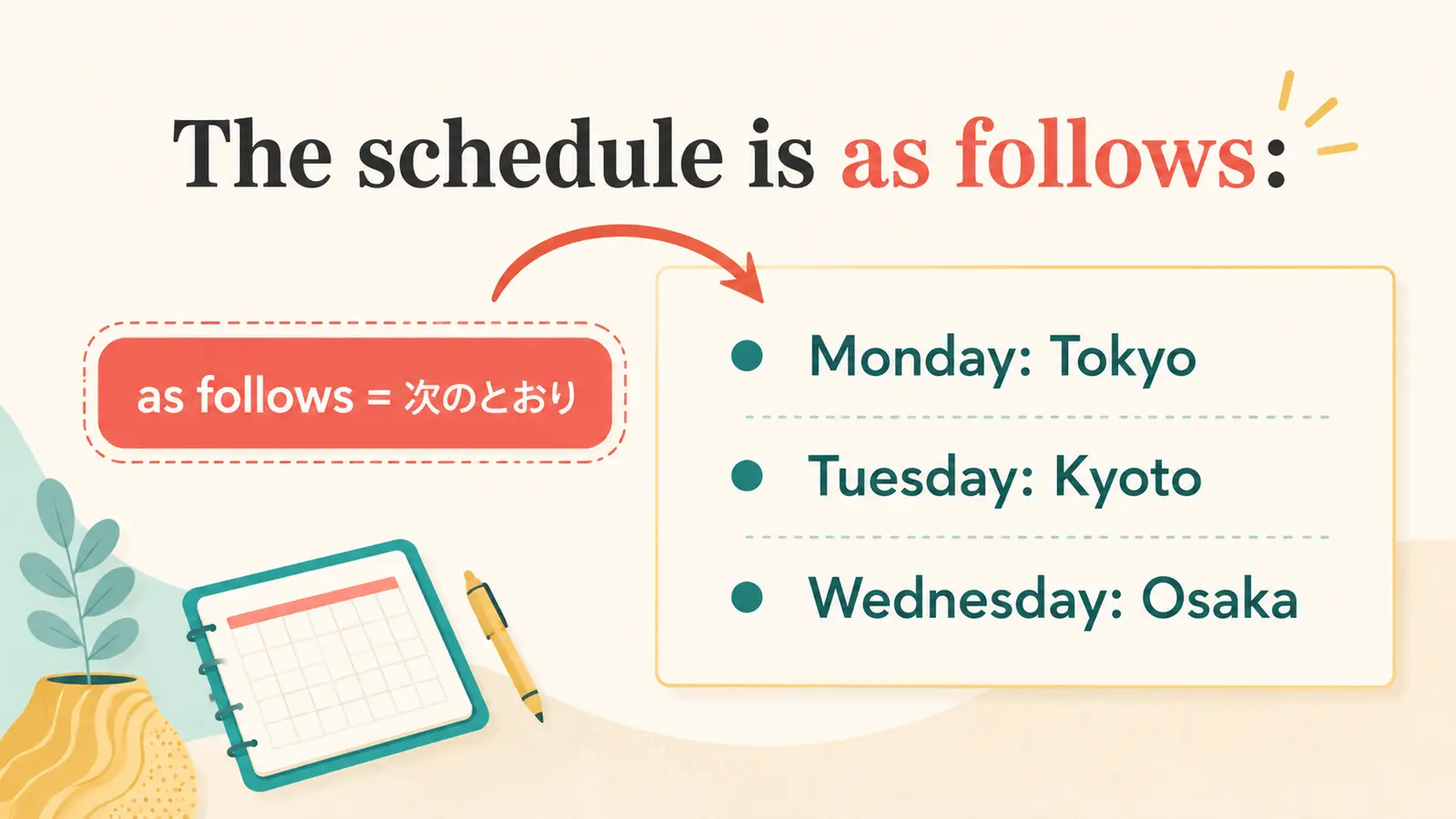 The schedule is as followsの後にコロンと予定一覧を示すas followsの例文図解