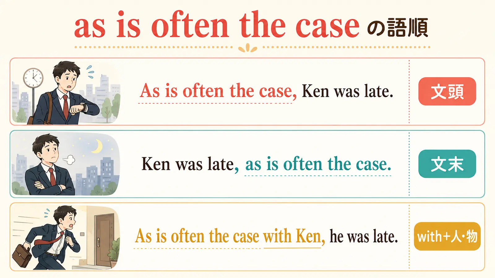 as is often the caseの文頭・文末・withを使う語順を比較した図解