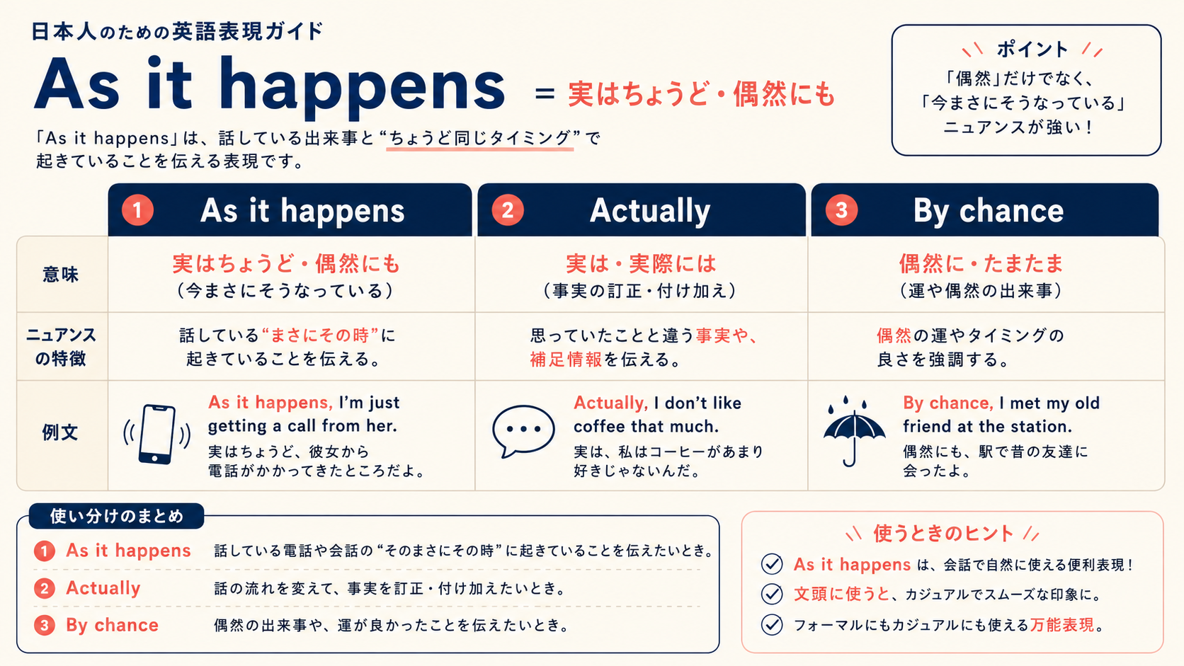 As it happensの意味と似た表現の違い