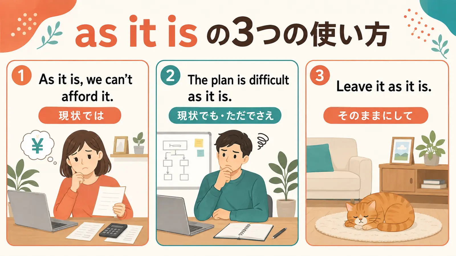 as it isの現状では・現状でも・そのままでの3用法を示すイラスト