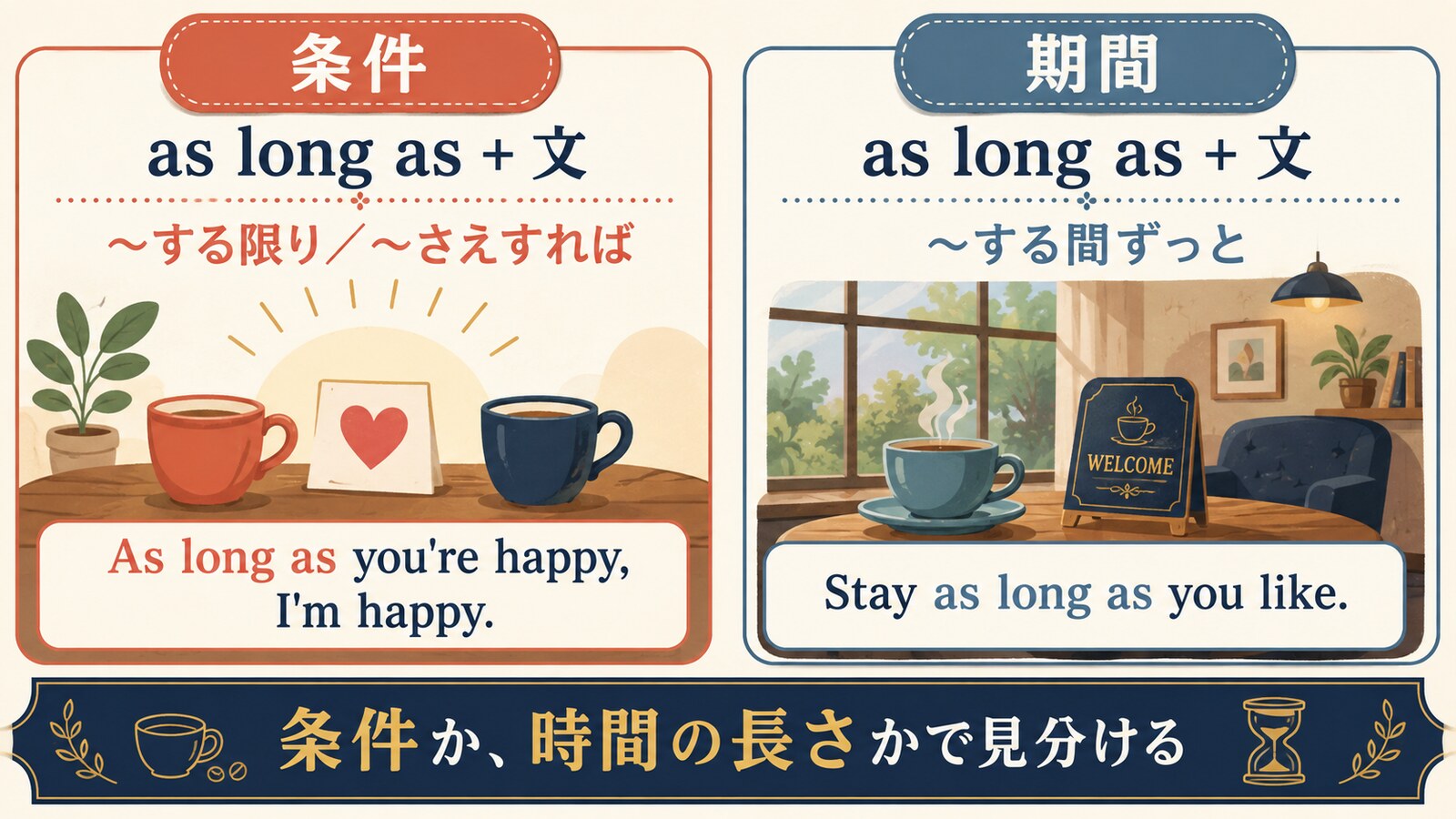 as long asの条件「~する限り」と期間「~する間ずっと」の違い