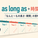 as long as＋時間・数量の「なんと〜もの長さ・期間」という意味と使い方