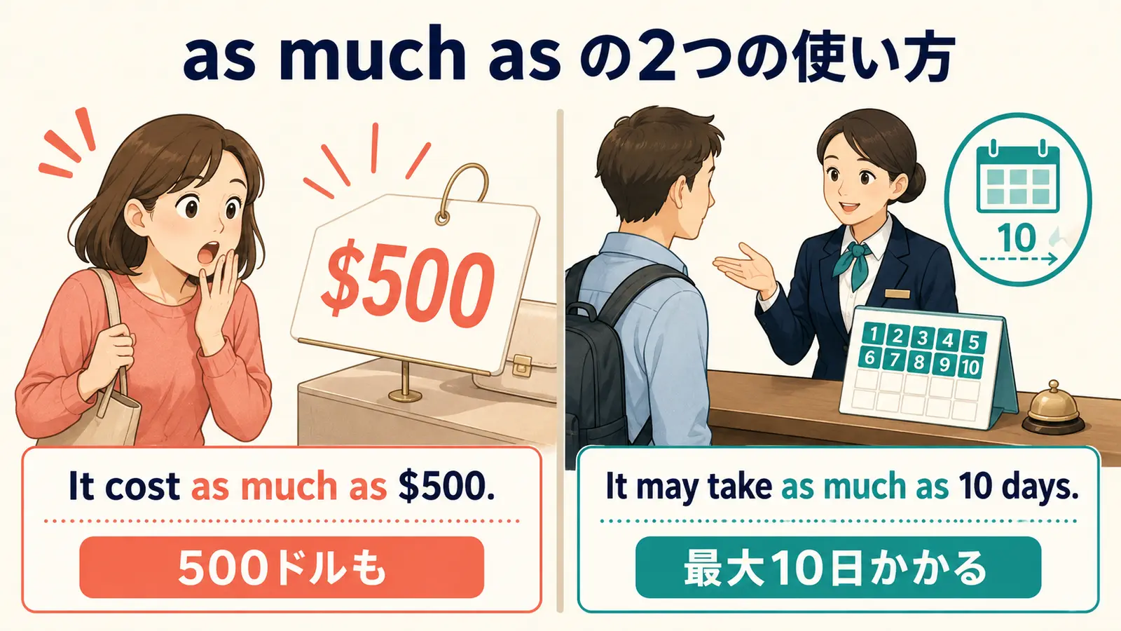 as much asの驚くほど多い量と最大値の2つの使い方を比較するイラスト
