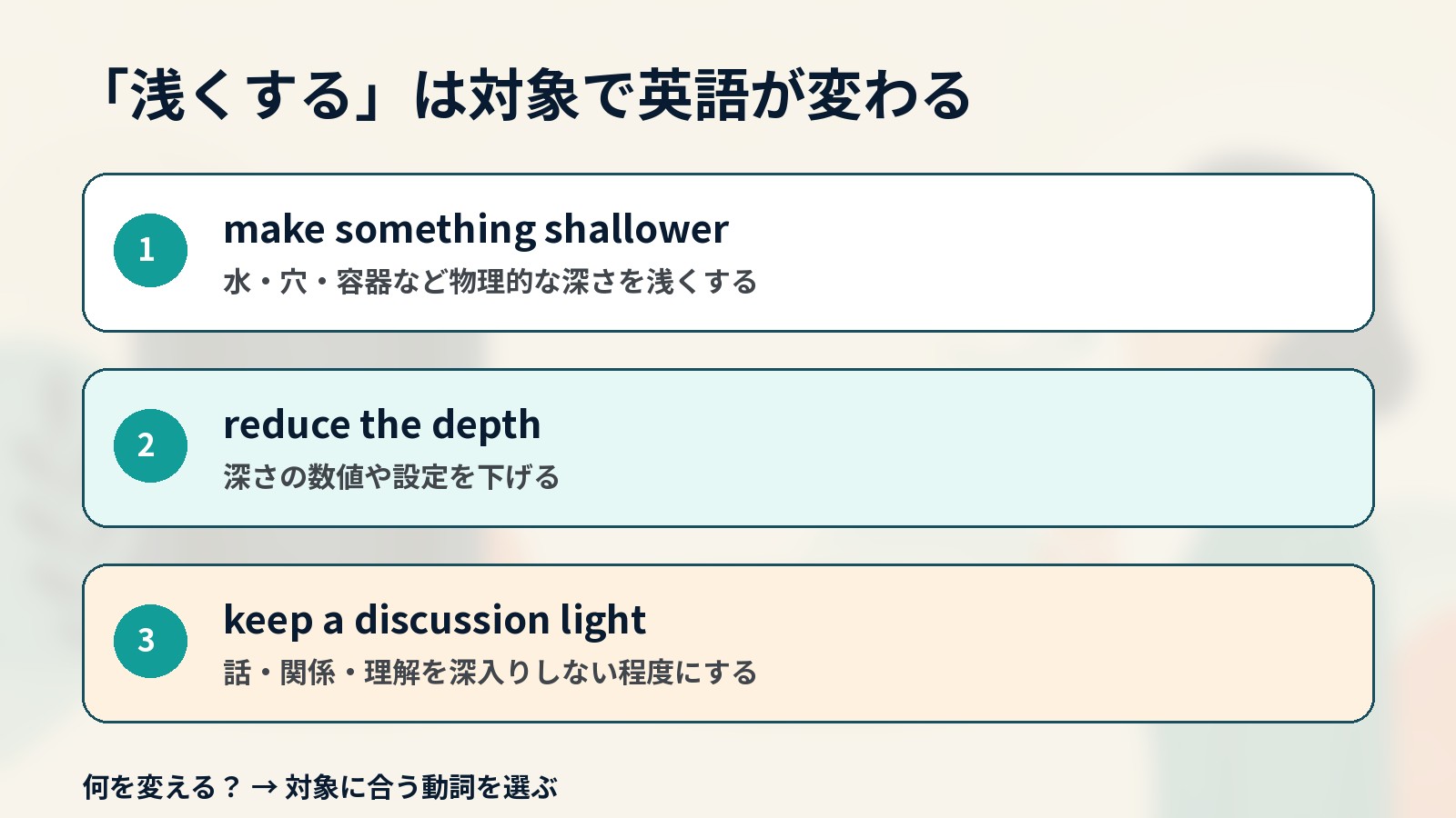 浅くするときの英語を対象別に使い分ける解説イラスト